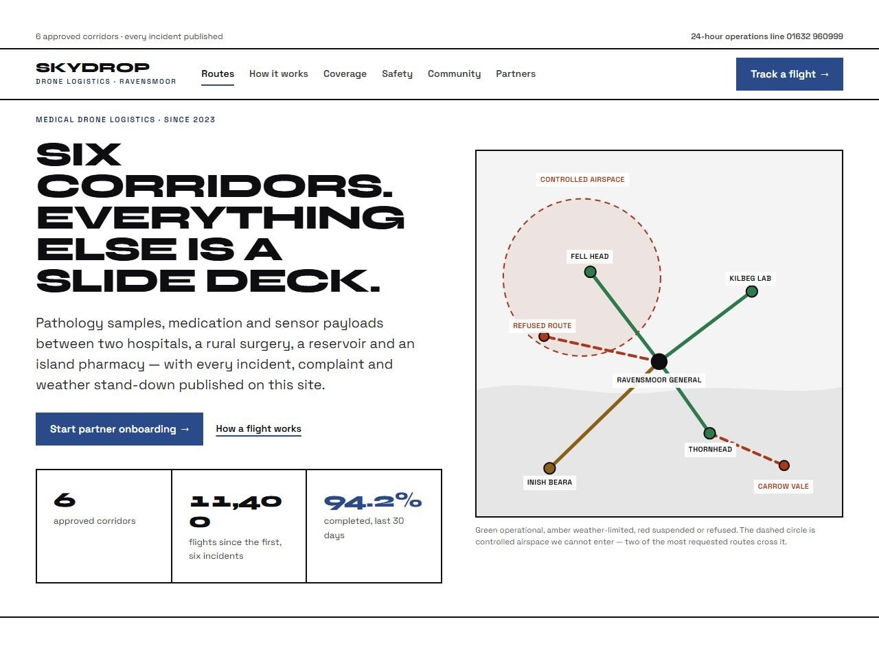SkyDrop Systems — Desktop