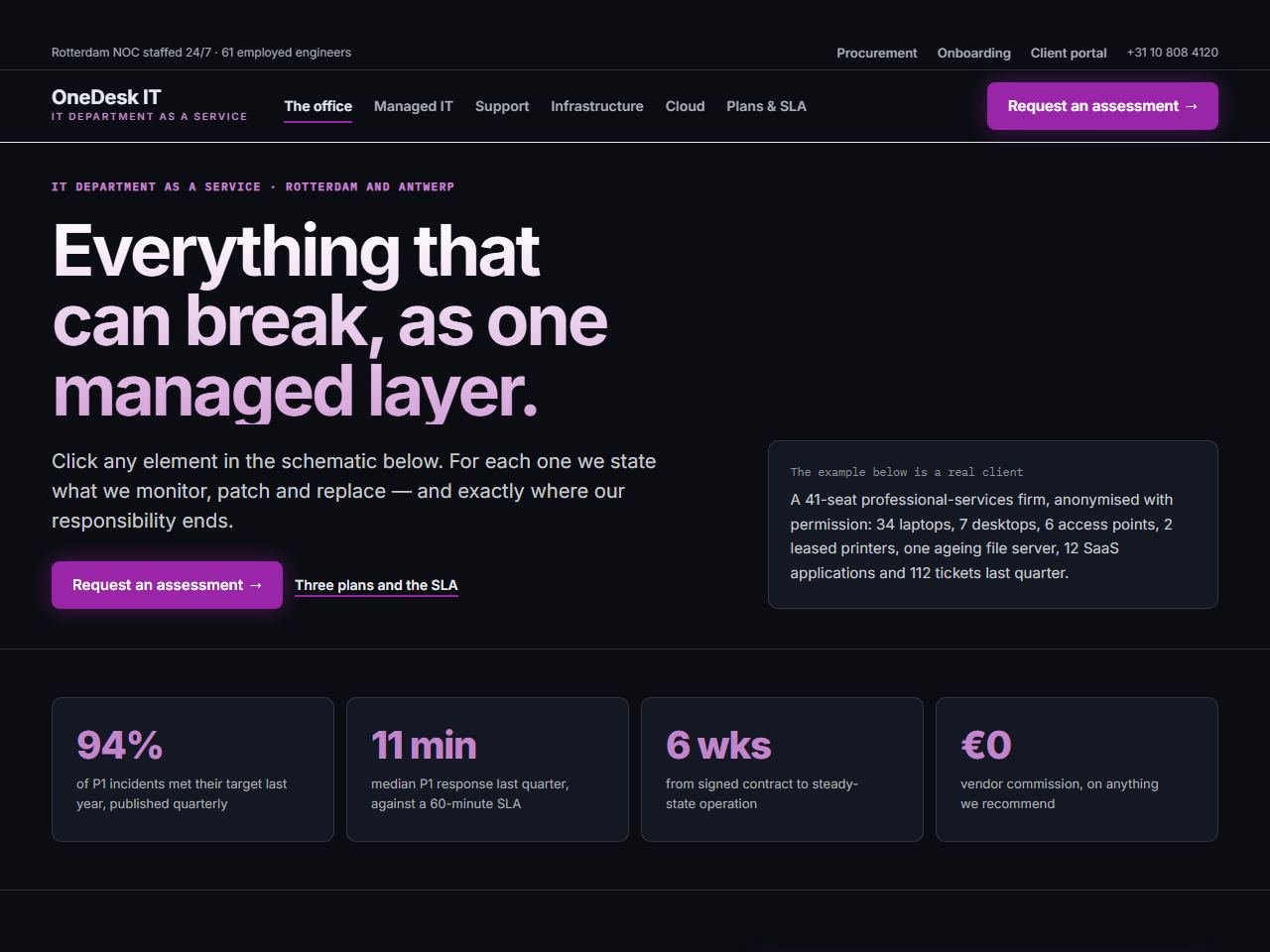 OneDesk IT — Desktop